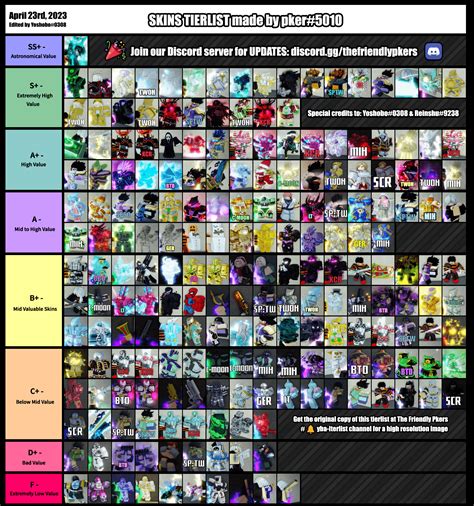 New pker tier lists 2 November 2023 